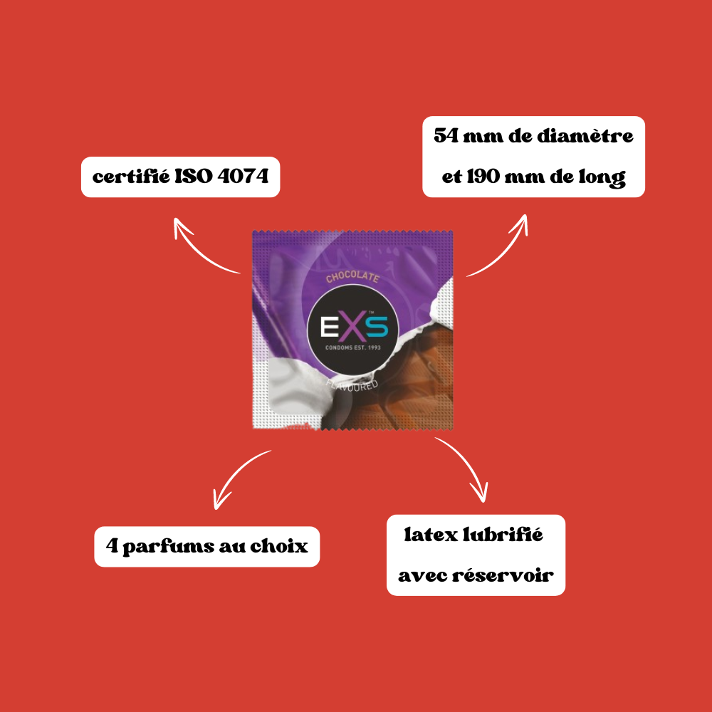 Deux préservatifs lubrifiés en latex